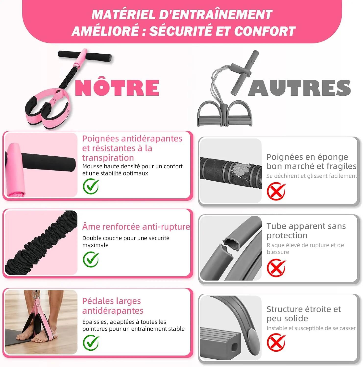 Bande Élastique Musculation Antidérapante Bande de Résistance 4/7