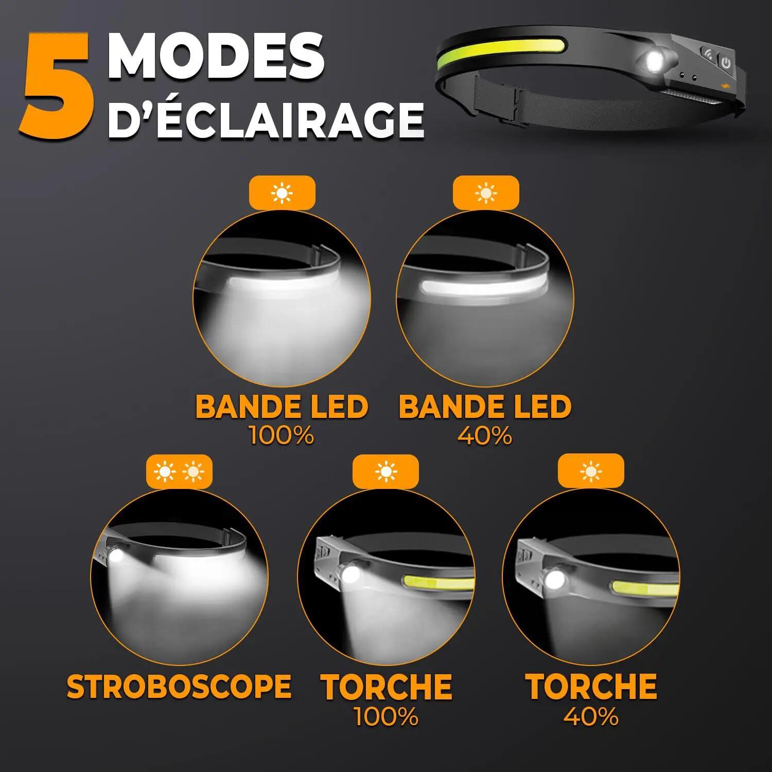 Lot de 2 Lampes Frontales LED Rechargeables USB - Puissante Torche Frontale 5 Mo 2/3