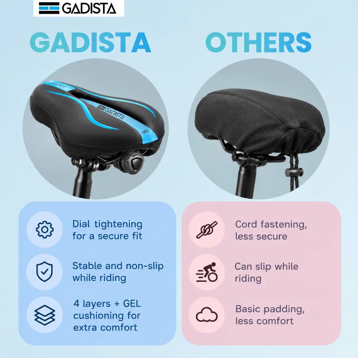 Fietszadelhoes met gel - Universeel formaat - Waterdicht 7/7