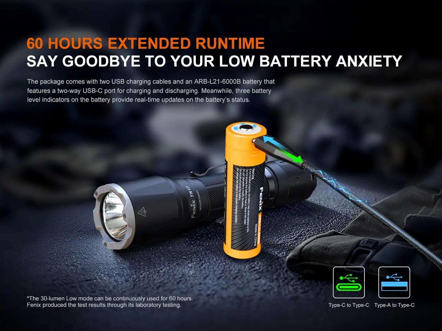Fenix Taschenlampe TK17 3600 lm 5/7