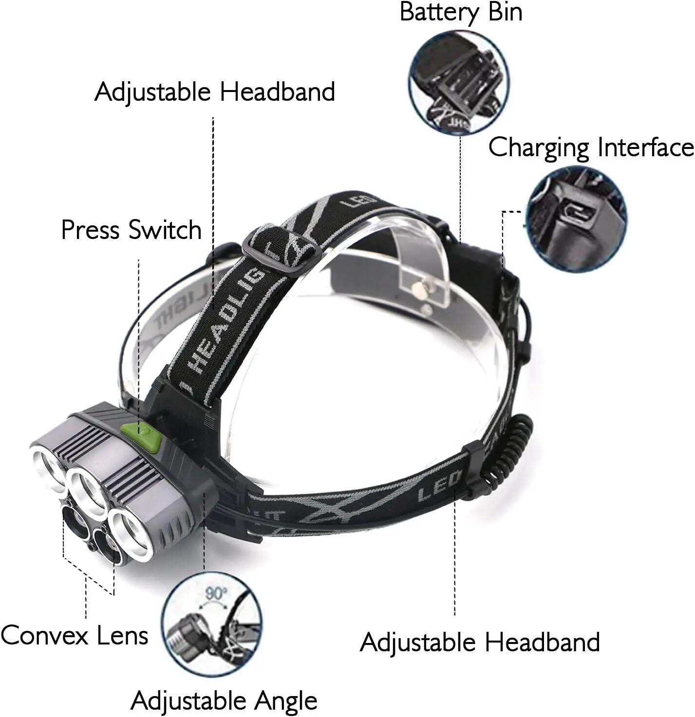 LED Headlamp,SUNINESS Super Bright 12000 Lumens Rechargable Waterproof Headlamp 4/5