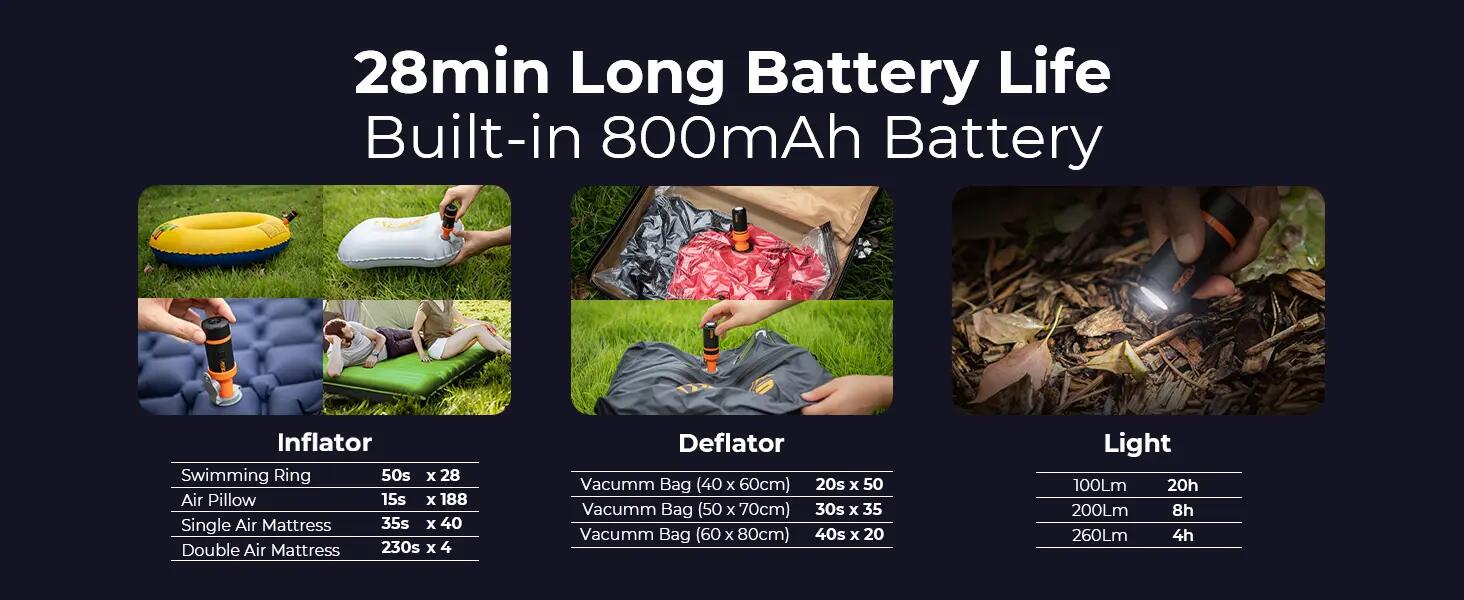 RoosCamp Aero Pump 3-in-1 Mini Luchtpomp – Draagbare Elektrische Luchtpomp 9/15