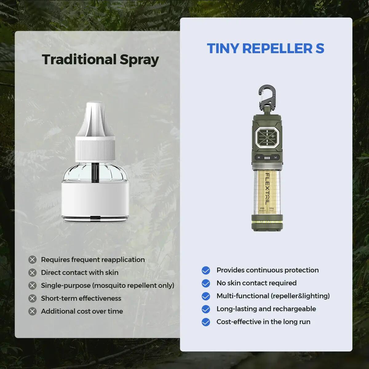 Répulseur anti-moustiques MAX REPELLER S léger 200g USB-C 11/14