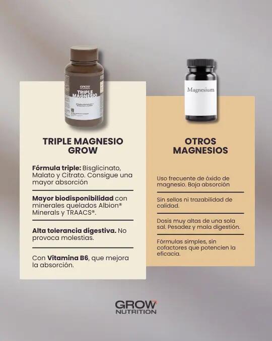 Triple Magnesio 180 cápsulas 4/6