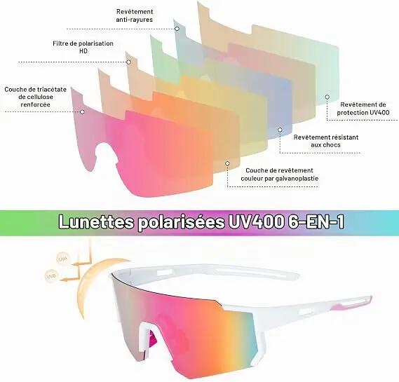 Lunettes de cyclisme polarisées UV400 et coupe-vent pour hommes et femmes – Idéa 5/7