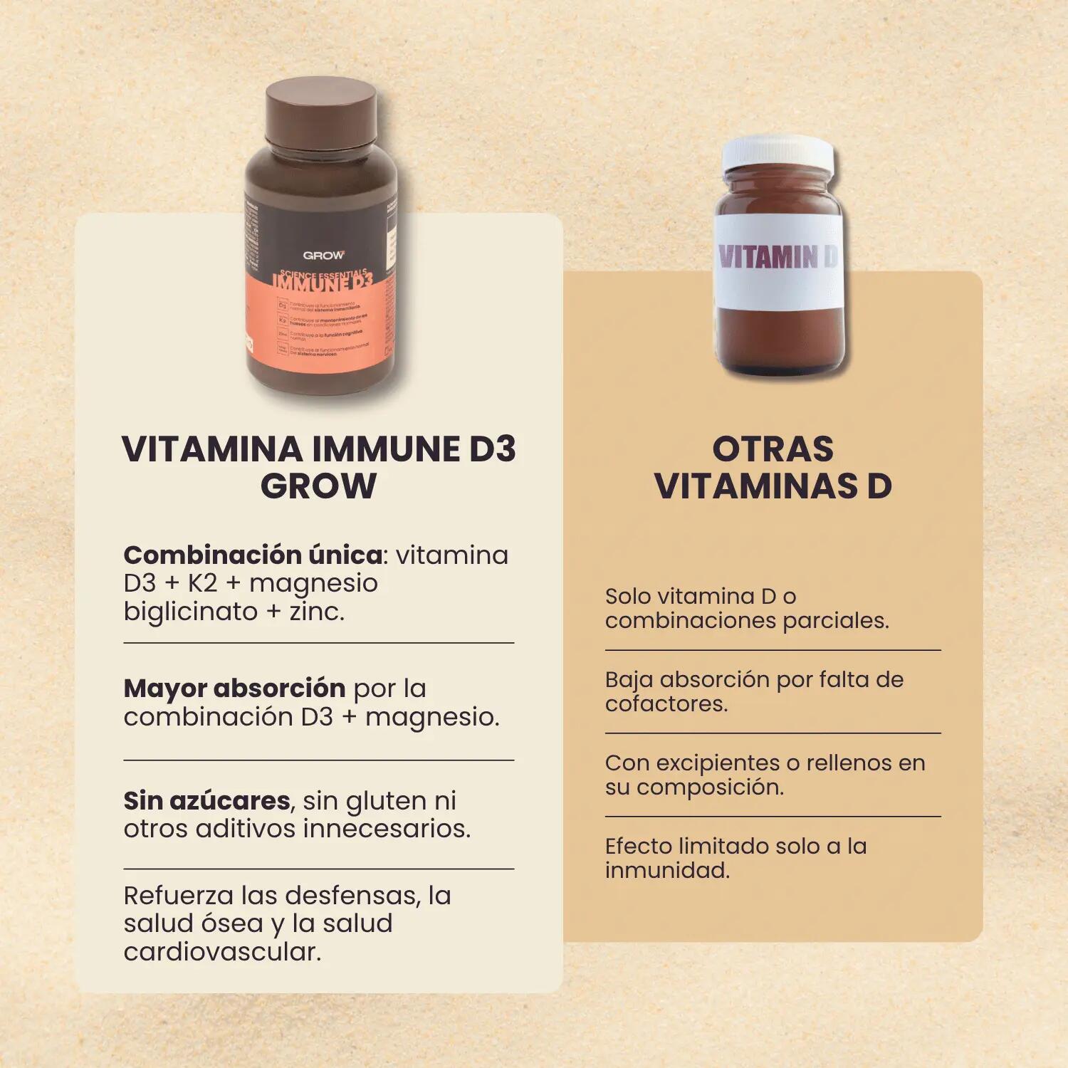 Immune D3™ · 180 cápsulas 3/6