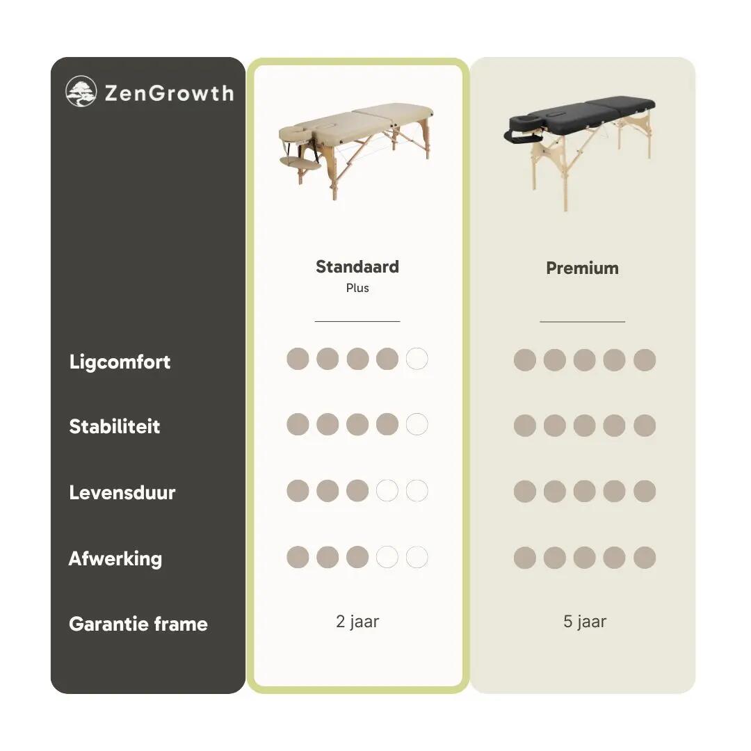 ZENGROWTH Massagetafel Gavia Beige 70cm 2/6