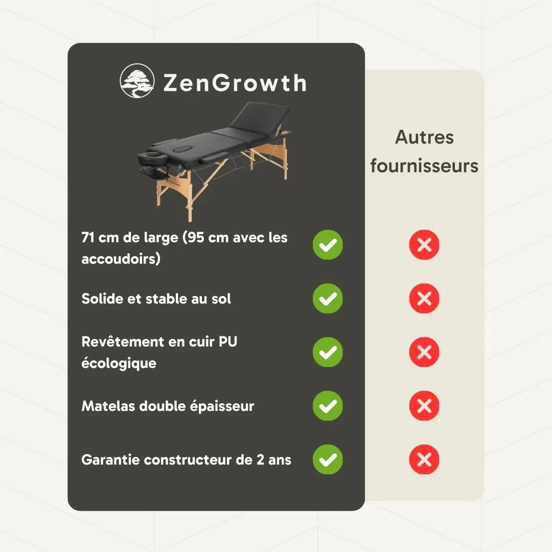 ZENGROWTH Table de massage pliante Economy Liftback Noir 7/8
