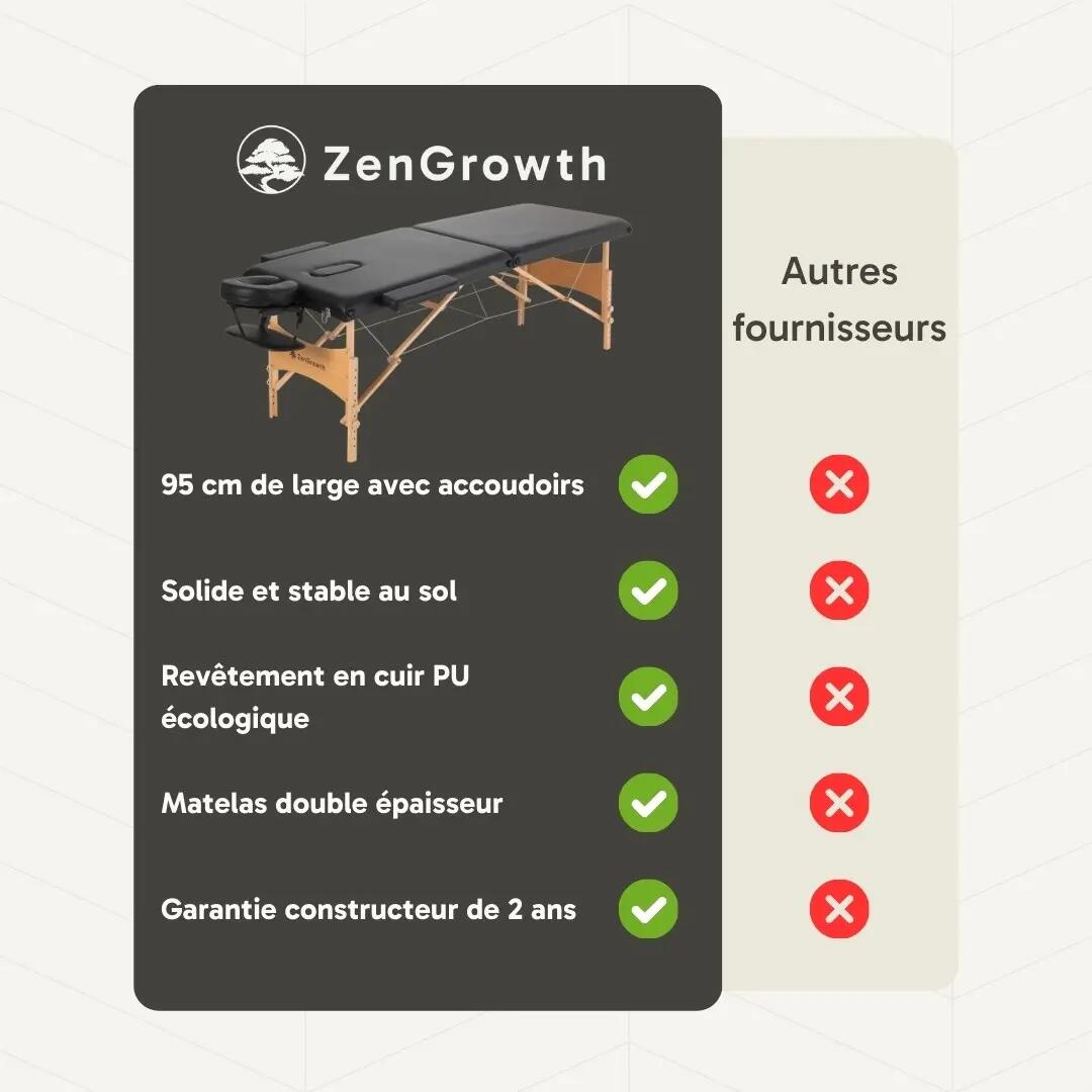 Table de massage noire - ZENGROWTH (mod. Economy) 7/13