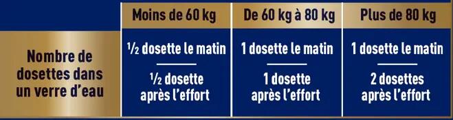 Glutamine Pot - 500g 3/4