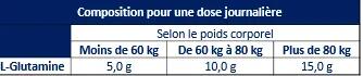 Glutamine Pot - 500g 2/4