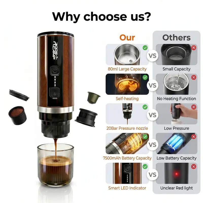 RoosCamp Machine à Expresso Portable 20 Bars – Capsules & Café Moulu, 12 V 9/10