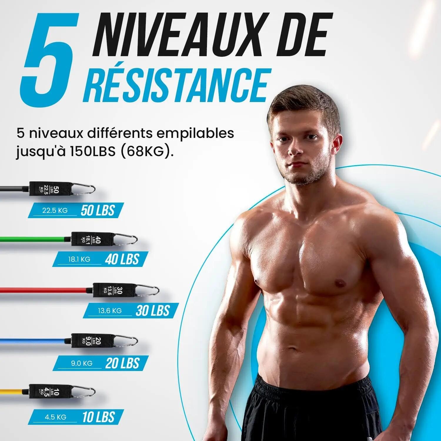 Bande élastique d'exercice à 5 niveaux de résistance jusqu'à 68 kg (150 lbs), id 2/5