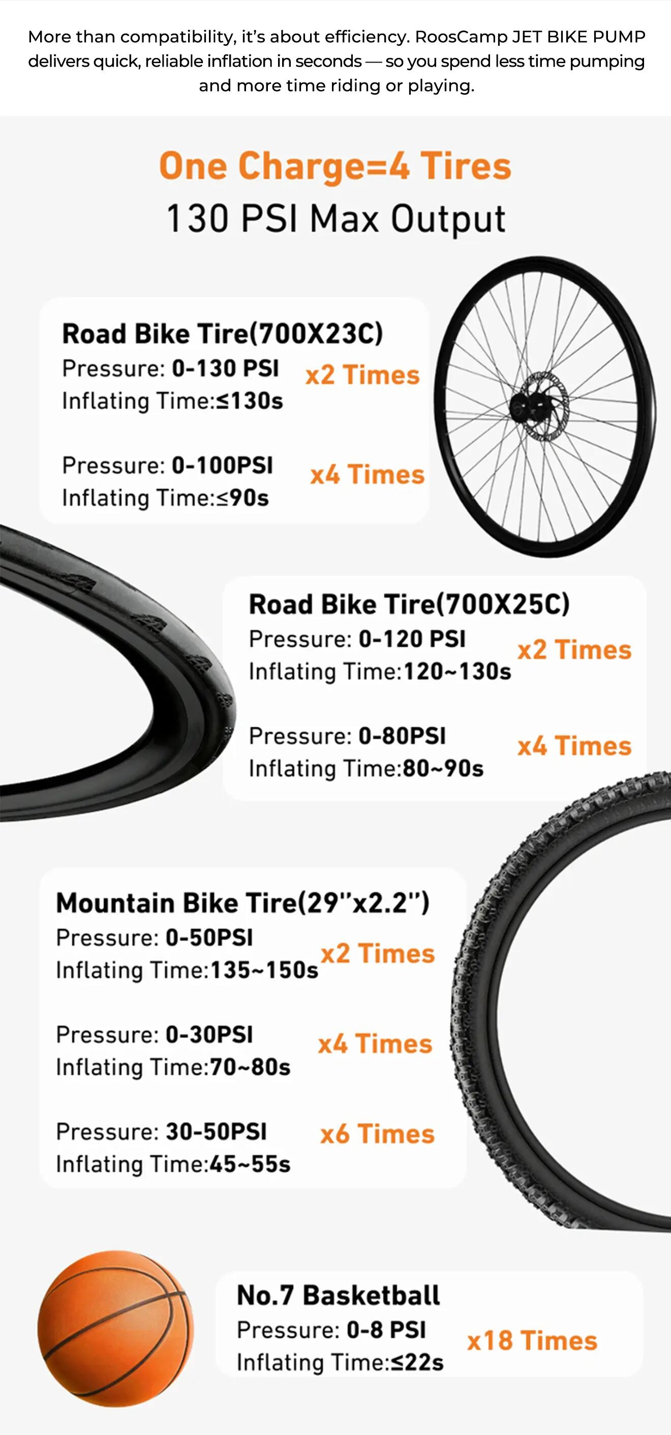 RoosCamp AirMaster R13 Elektrische Fietspomp – 130 PSI – USB-C 7/14