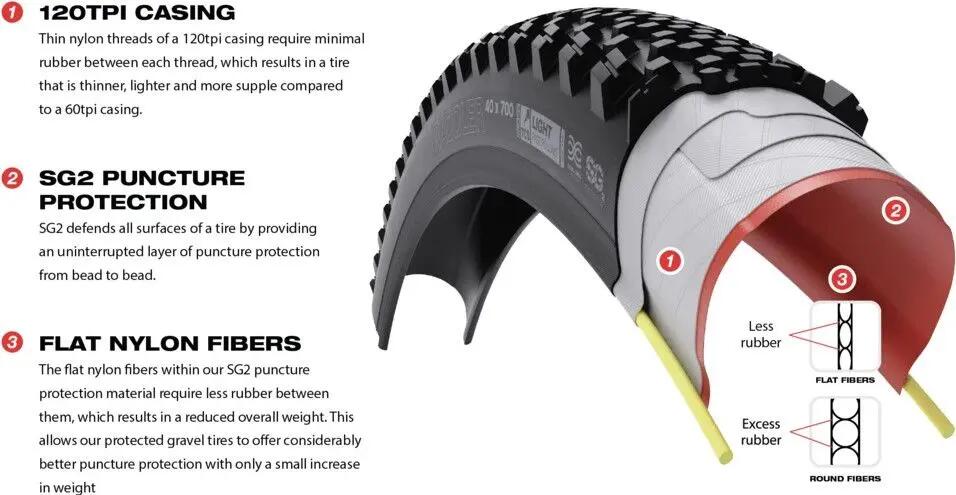 Pneu WTB Nano 700c Tubeless TCS Light/Fast Rolling SG2 Dual 120TPI 3/3