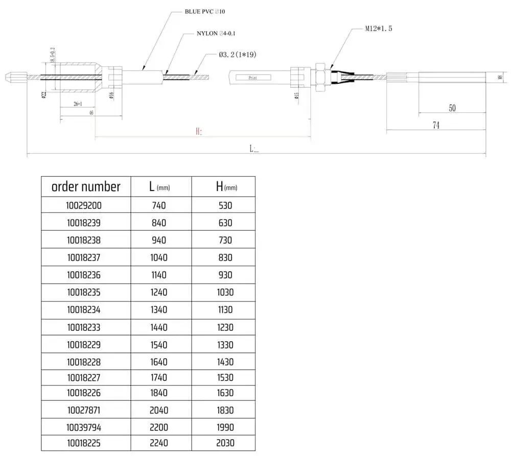 PARTS 8.3 picture