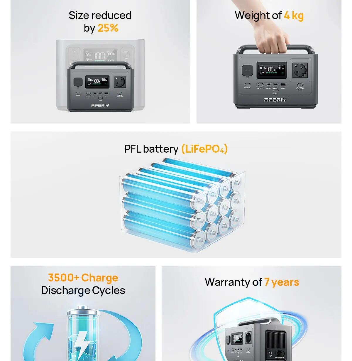 Générateur électrique portable - AFERIY - 400W 256Wh - Batterie LFP - AC 100W 6/7