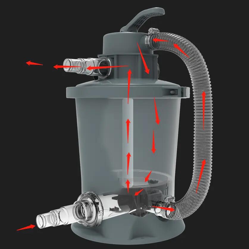 Zwembad zandfilterpomp - 1000gal/h 8/11