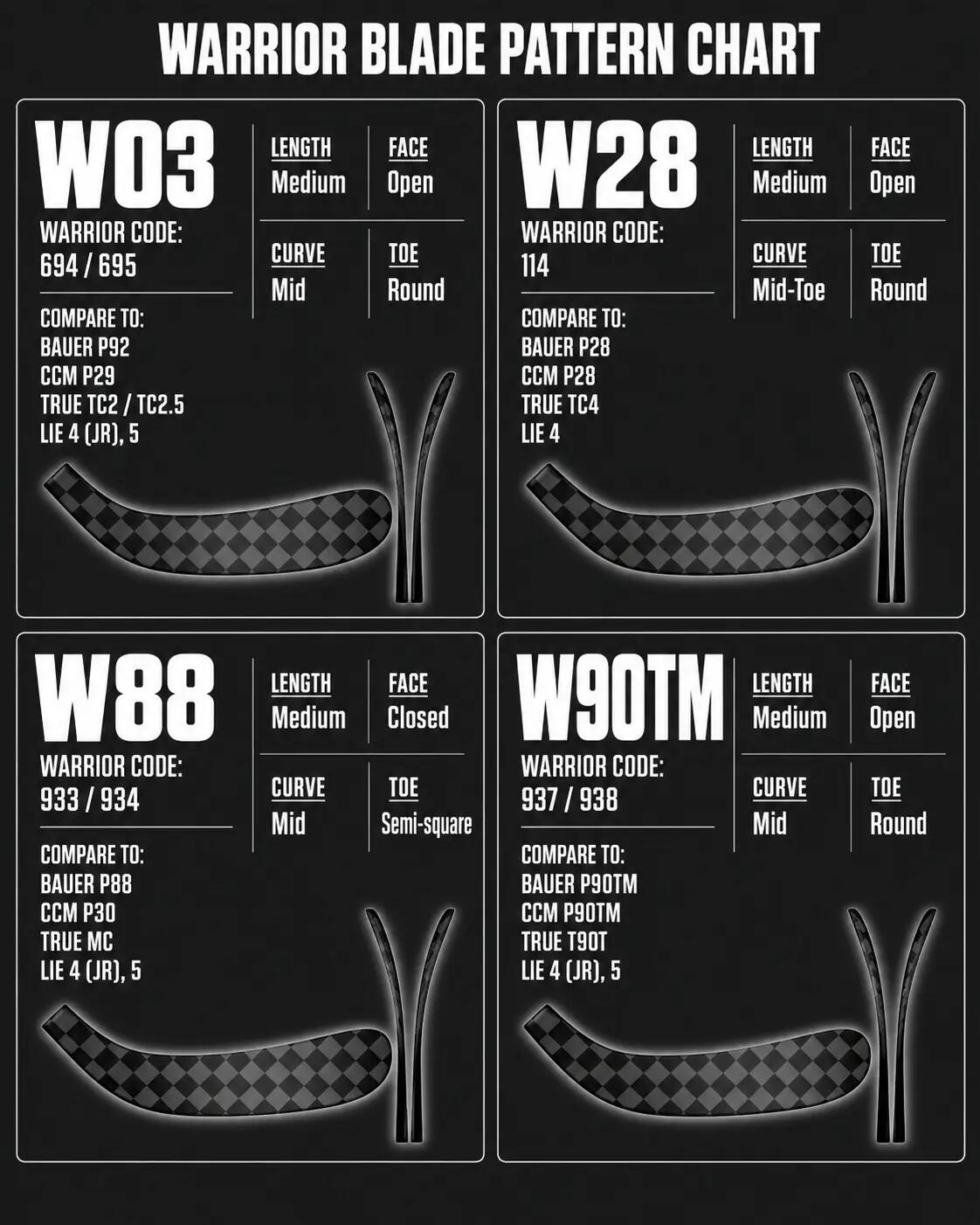 WARRIOR Novium3 P W 20 YT witte composiet-hockeystick voor jeugdspelers – W03 L 2/2