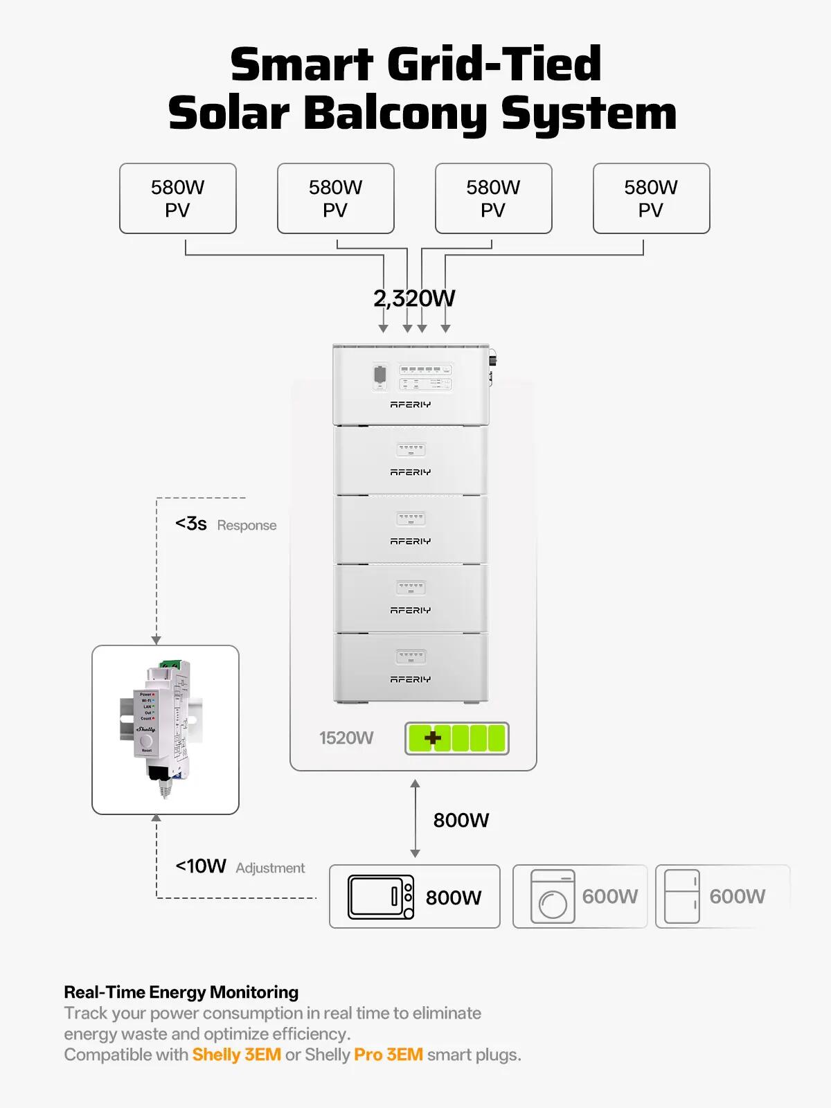AFERIY PS240 Station Solaire de Balcon 1958Wh Extensible 9790Wh 8/11