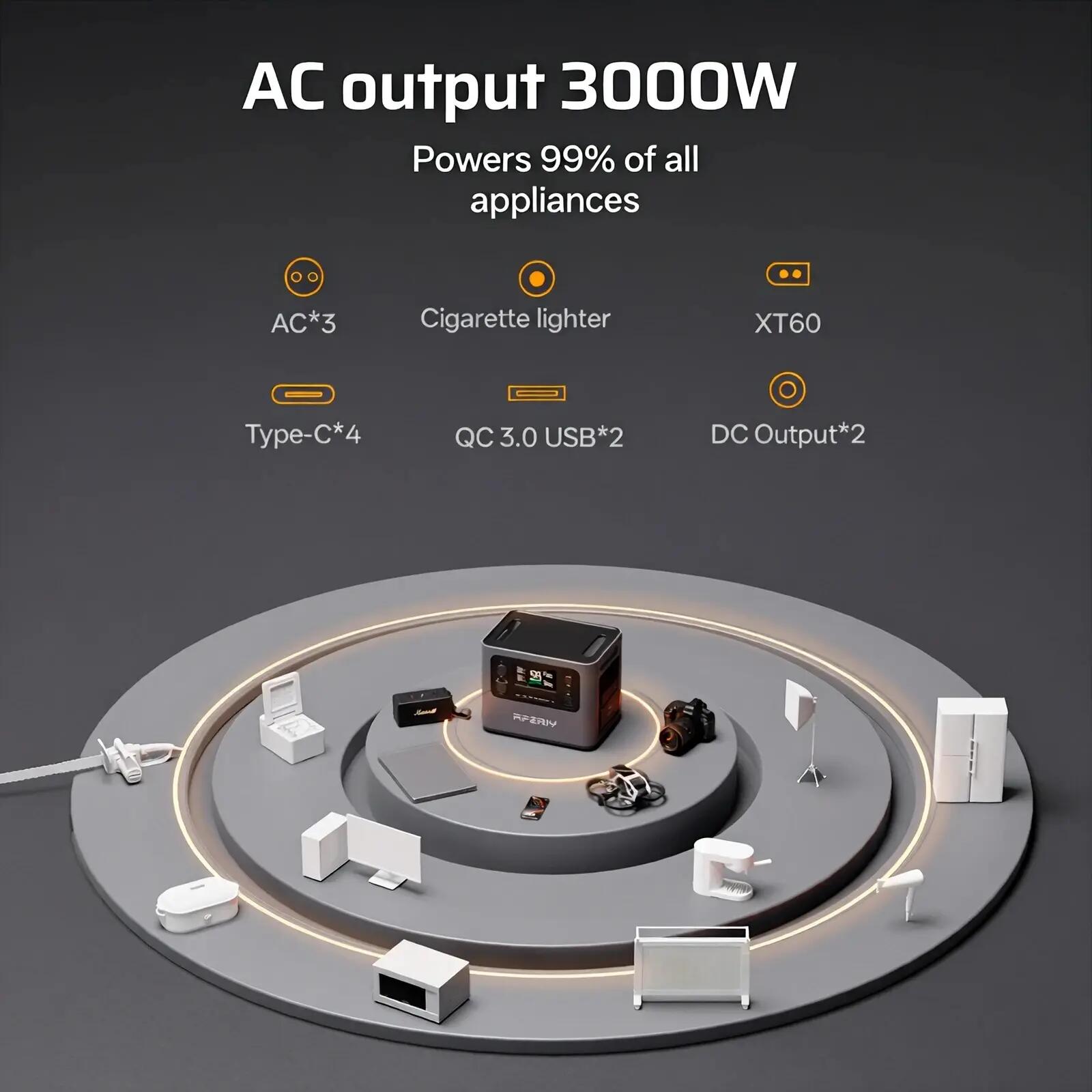 Station électrique portable AFERIY P300 3000W 2048Wh + Panneau Solaire 400W 7/13