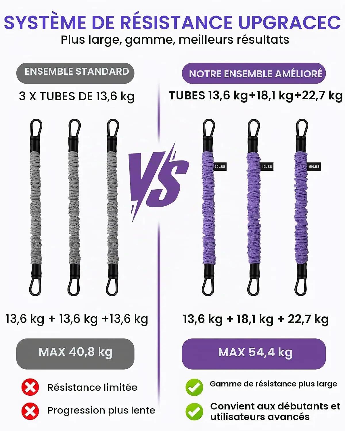 Pédale Bande de Résistance avec Poignées, 30lb-120lb Élastique Fitness Corde De 4/6