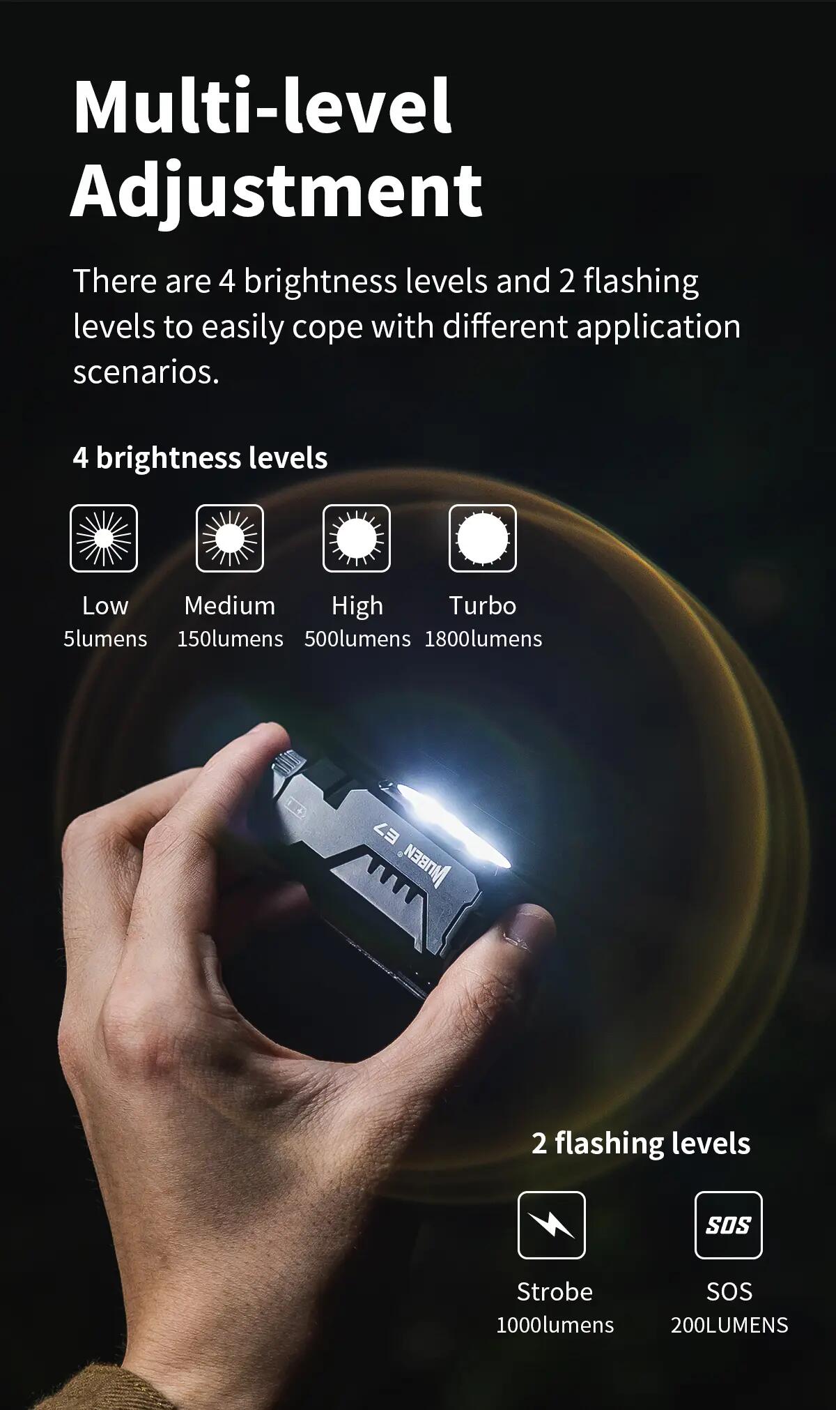 WUBEN E7 Lampe torche LED 1800 lumens, IP68, USB-C 5/12