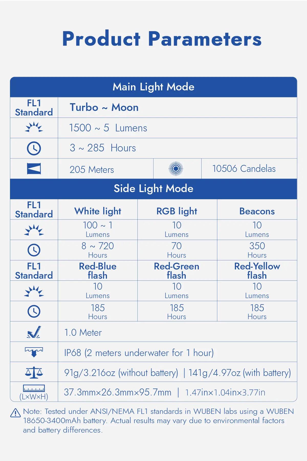WUBEN X4 LED-Taschenlampe 1500 Lumen mit RGB-Seitenlicht und USB-C 10/11
