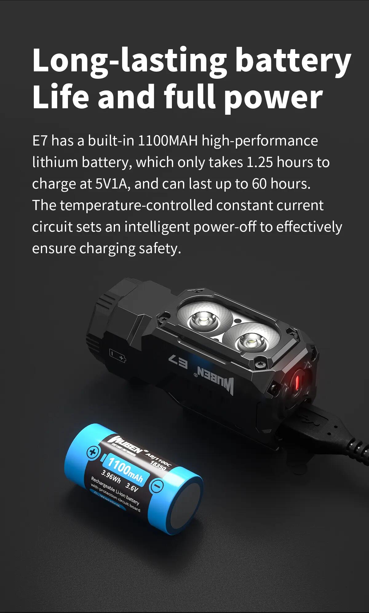 WUBEN E7 Lampe torche LED 1800 lumens, IP68, USB-C 10/12