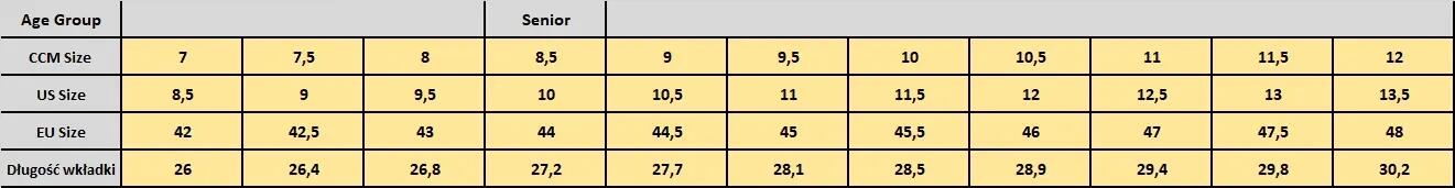 Brusle JetSpeed FT890 SR, Senior R 6/7