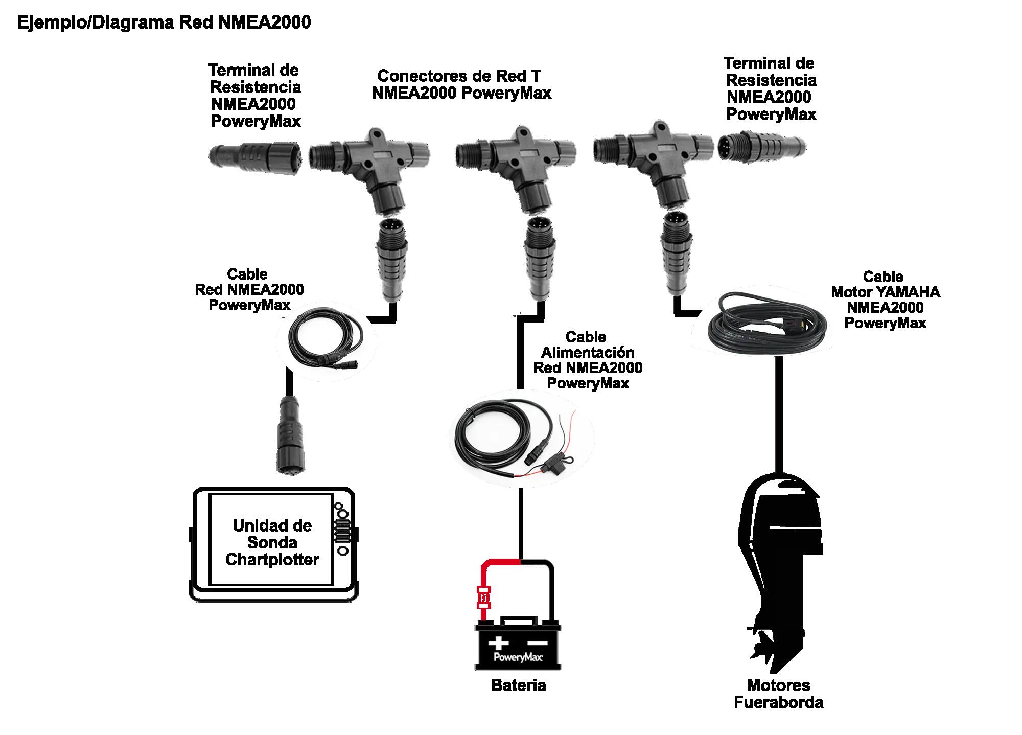 Cabo PoweryMax para motor Yamaha NMEA2000 4/4