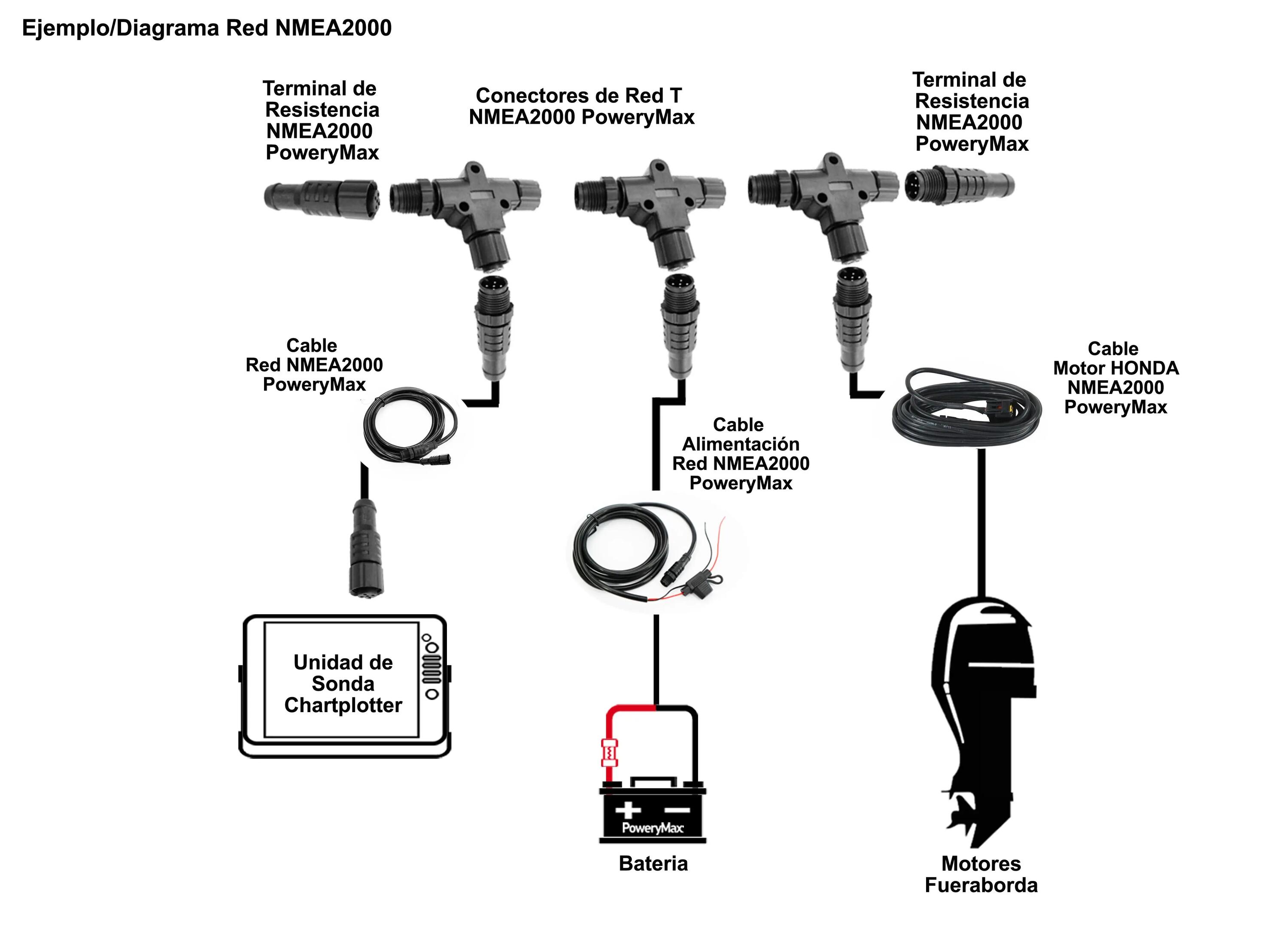 Cabo PoweryMax para motor Honda NMEA2000 3/5