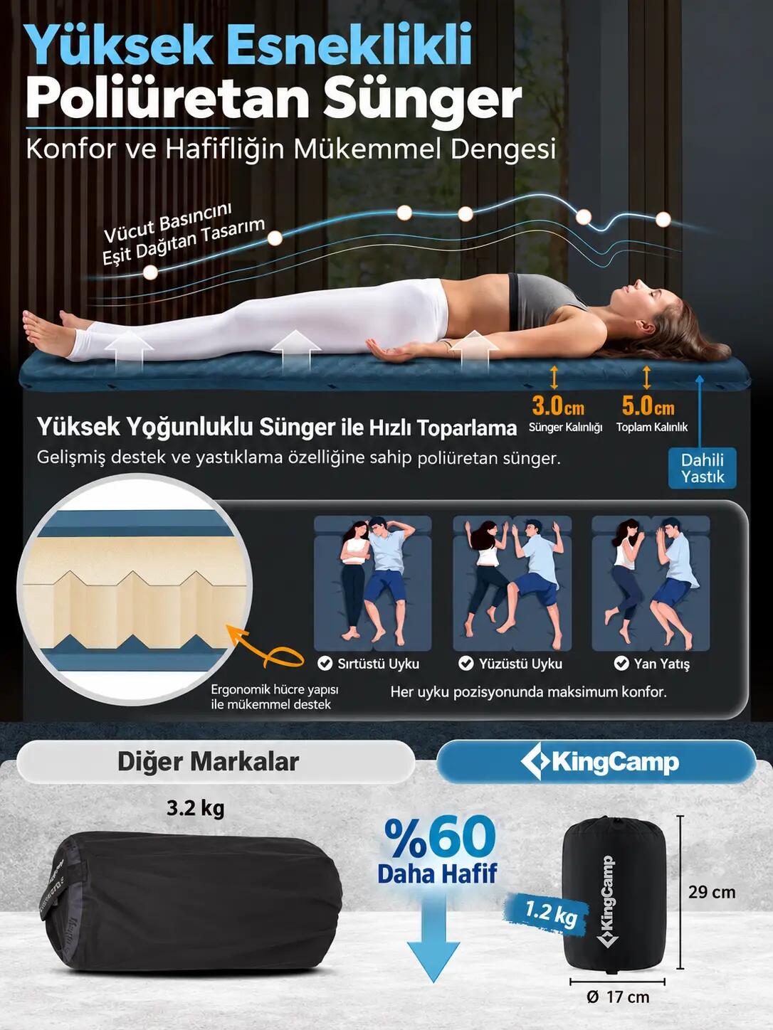 KingCamp Classıc Light Şişme Kamp Matı D.Grey 5/7