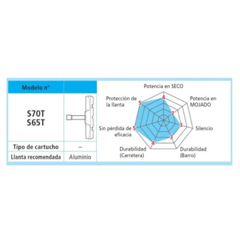 Klocki hamulcowe Shimano , S70T