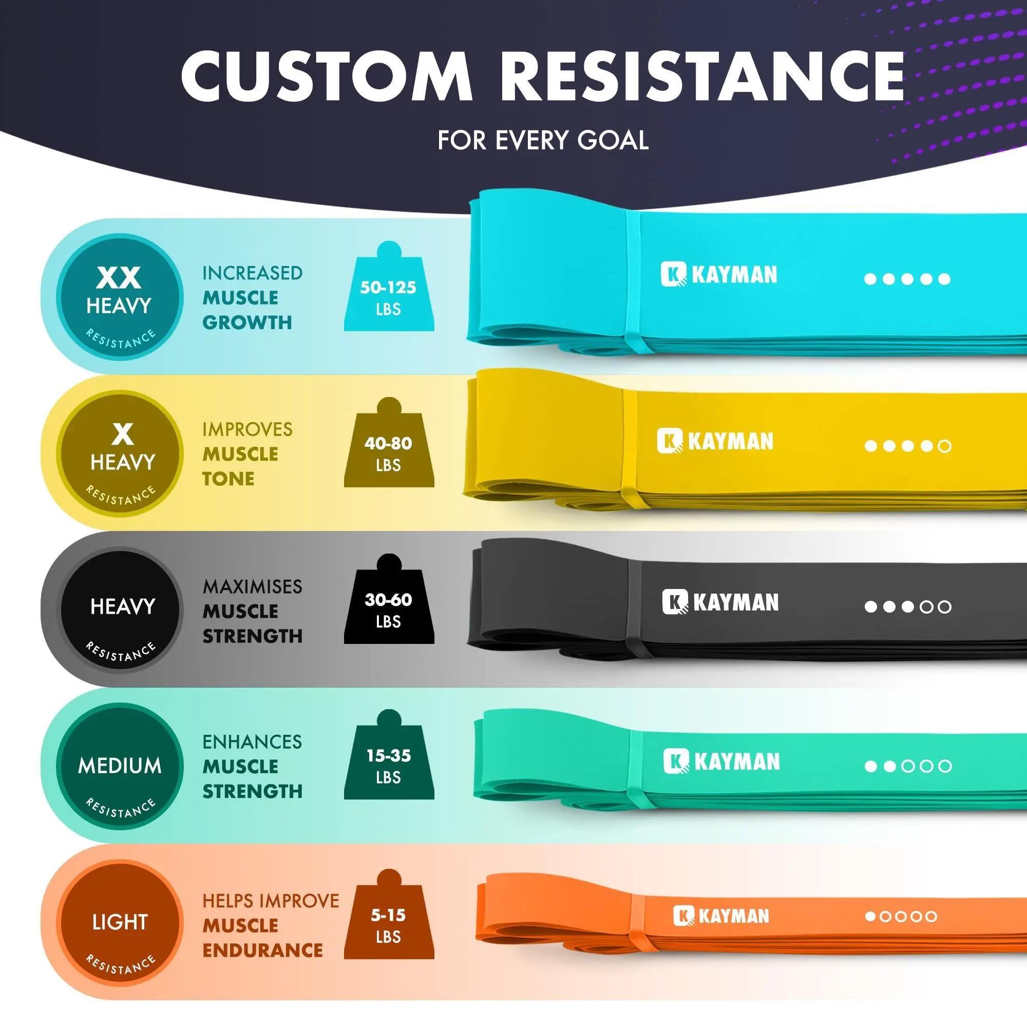 Cross training resistance bands set of 5 long latex 5-125 lb Multi ...