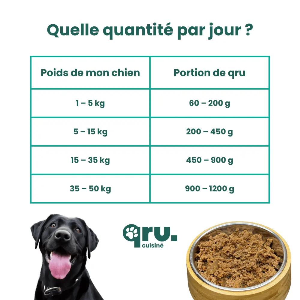 Repas complet chien – Pack découverte − 16 x 400g 7/7