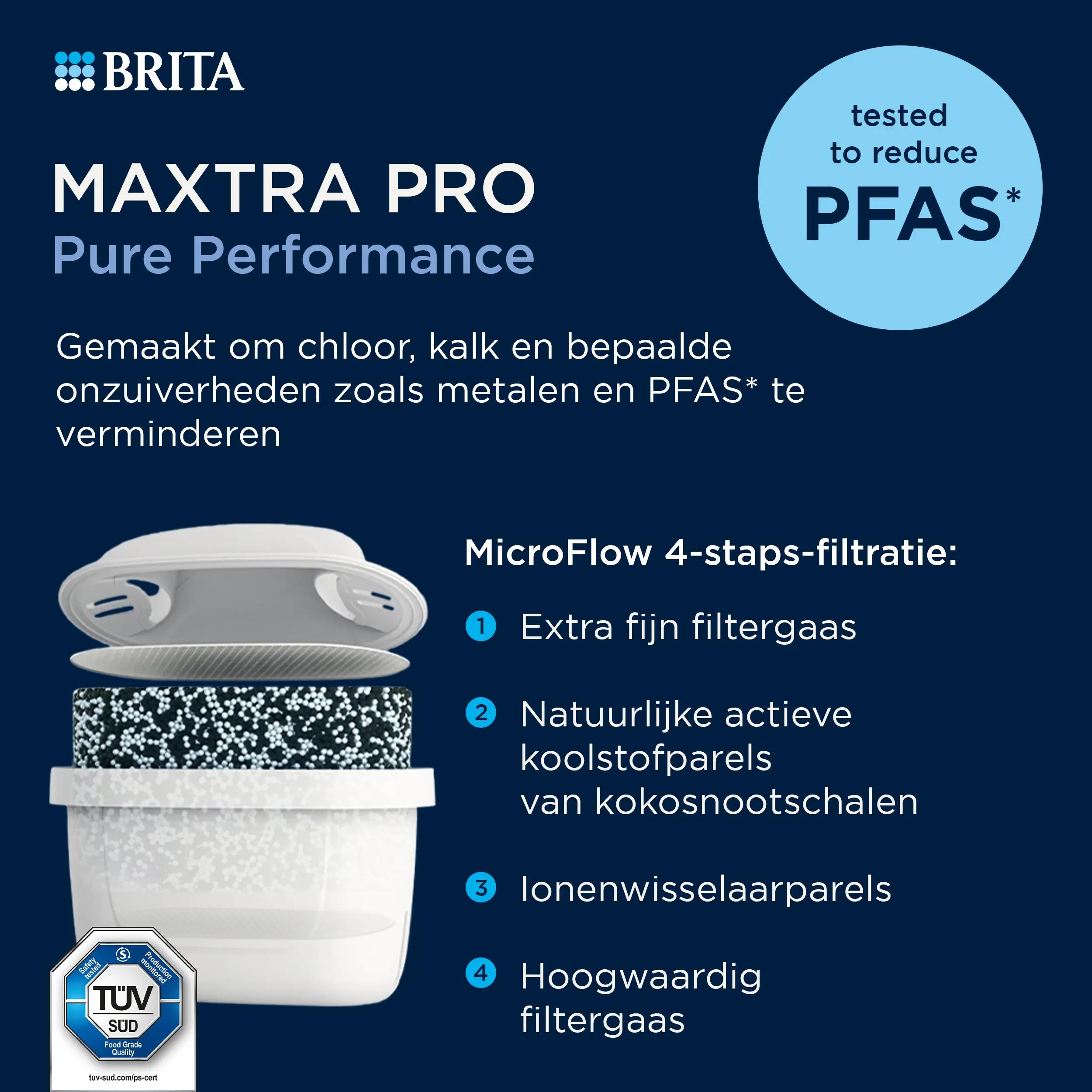 BRITA MAXTRA PRO ALL-IN-1 waterfilterpatronen 12-pack 4/7