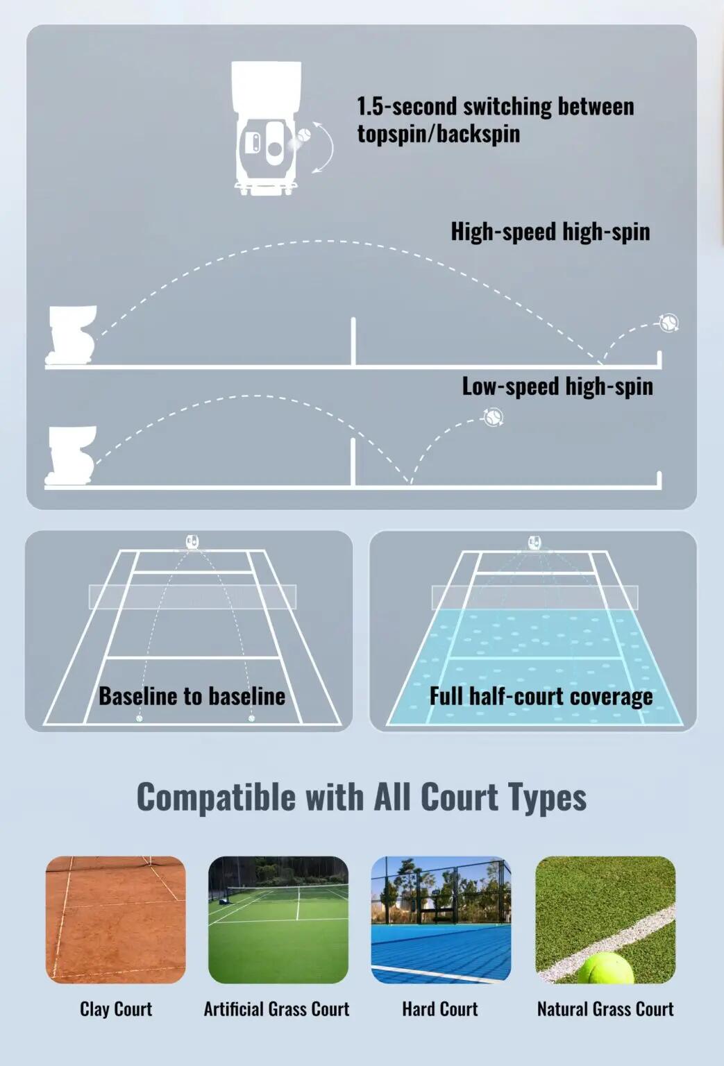 PONGBOT Pace S – Intelligente Tennisballmaschine 8/15