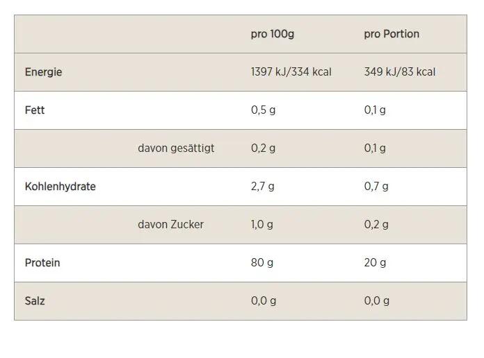 Myprotein Clear Whey Protein (20 Portionen Dose) - Watermelon 2/3