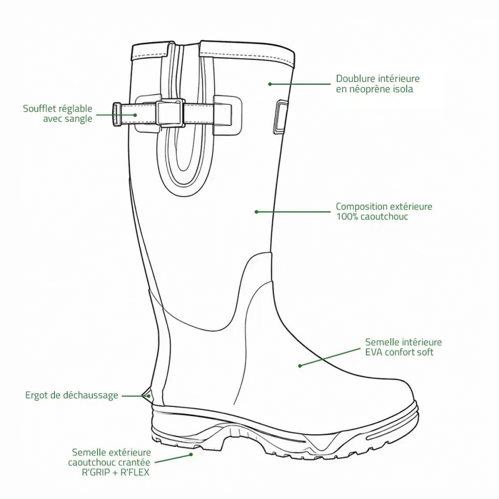 Botas Rouchette Veneur Neo 8/9