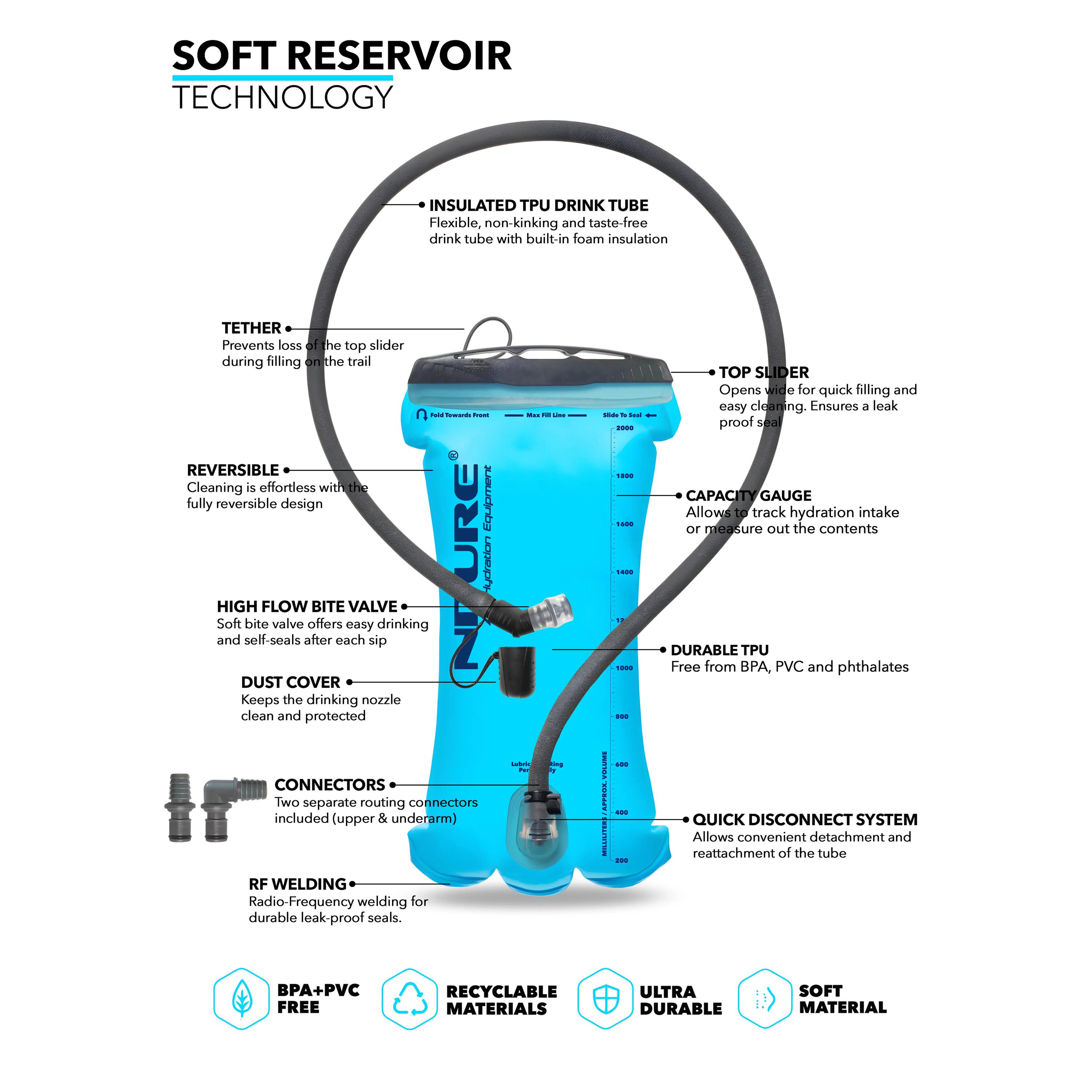 Soft Reservoir 2.0L + Tubo aislado - Bolsa de agua / hidratación 3/6
