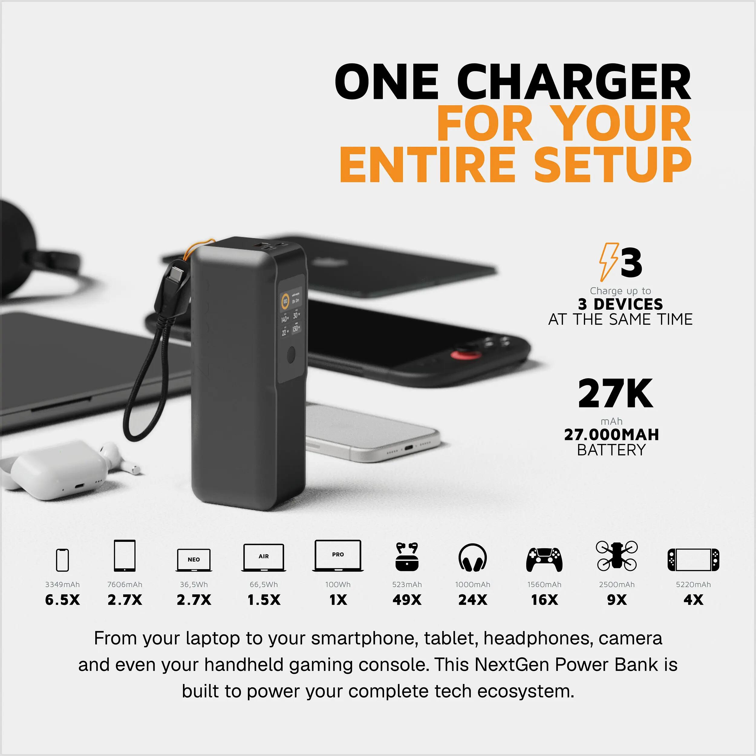 Xtorm NextGen6 70W Batterie externe 27.000 mAh - 2 x USB-C / 1 x USB-A - Blanc 4/7