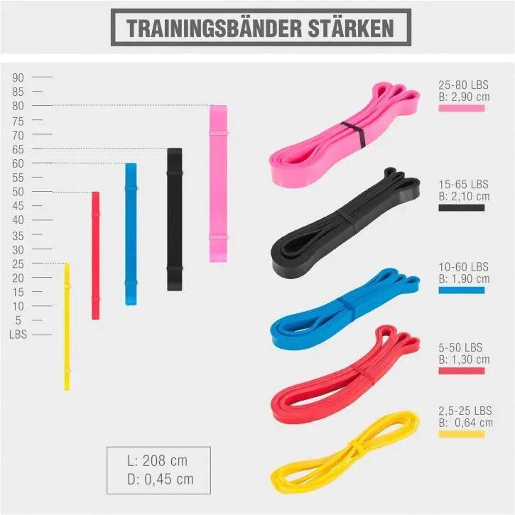 Banda Elástica Resistencia Gorilla Sports Rojo Ca 2,26 a 22,6 Kg 7/10