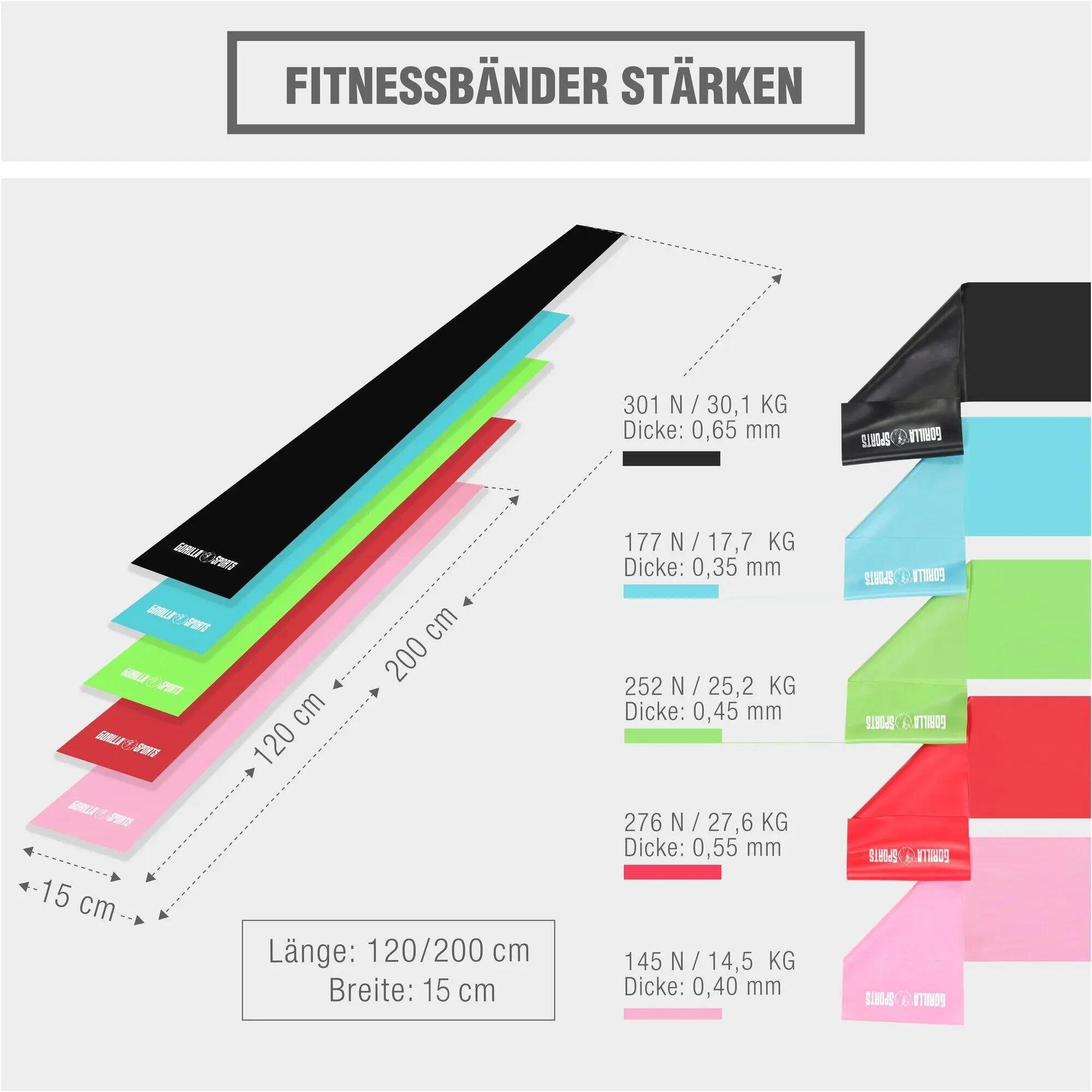 Fitnessband Latex 120 - 200 cm 4/8