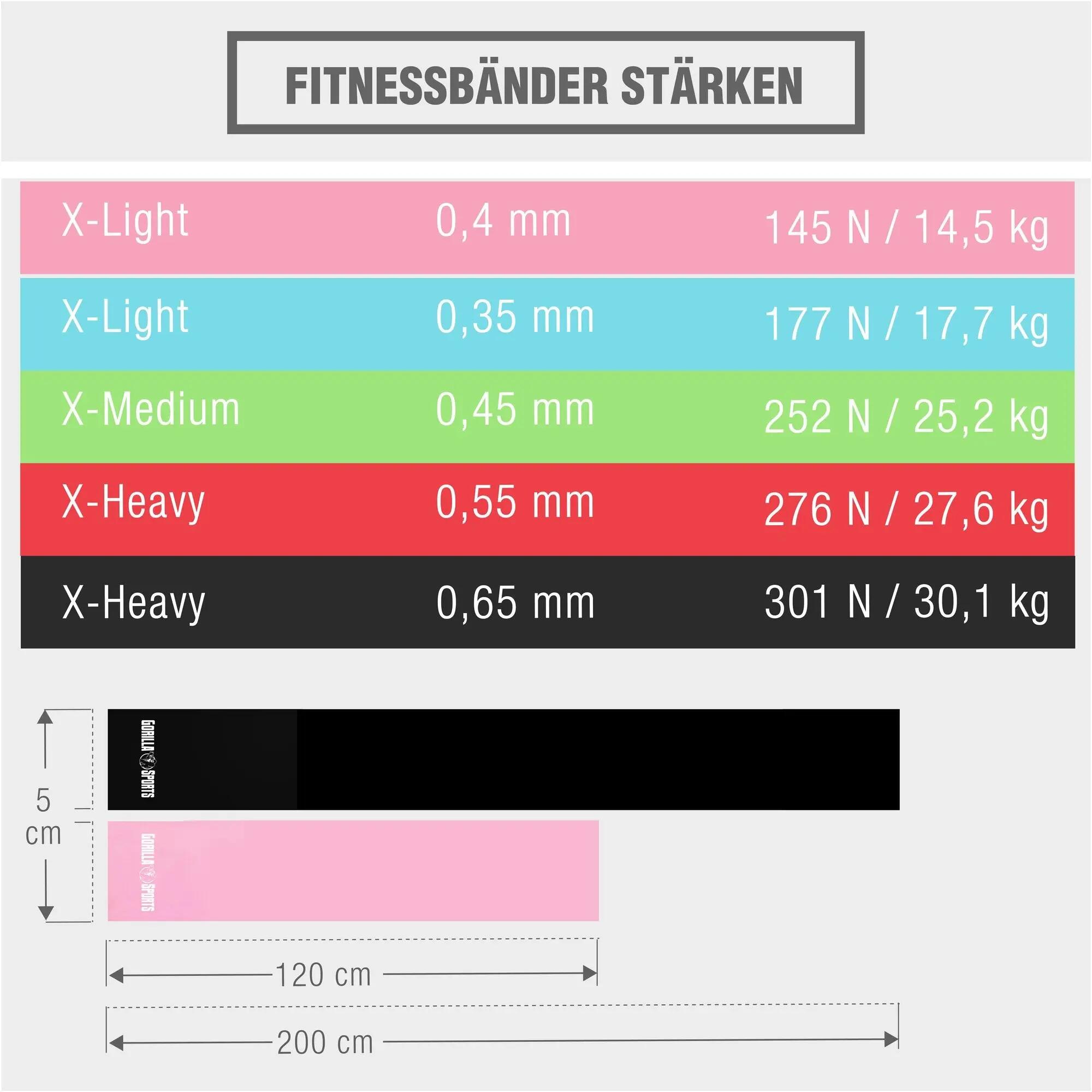 Fitnessband Latex 120 - 200 cm 3/8