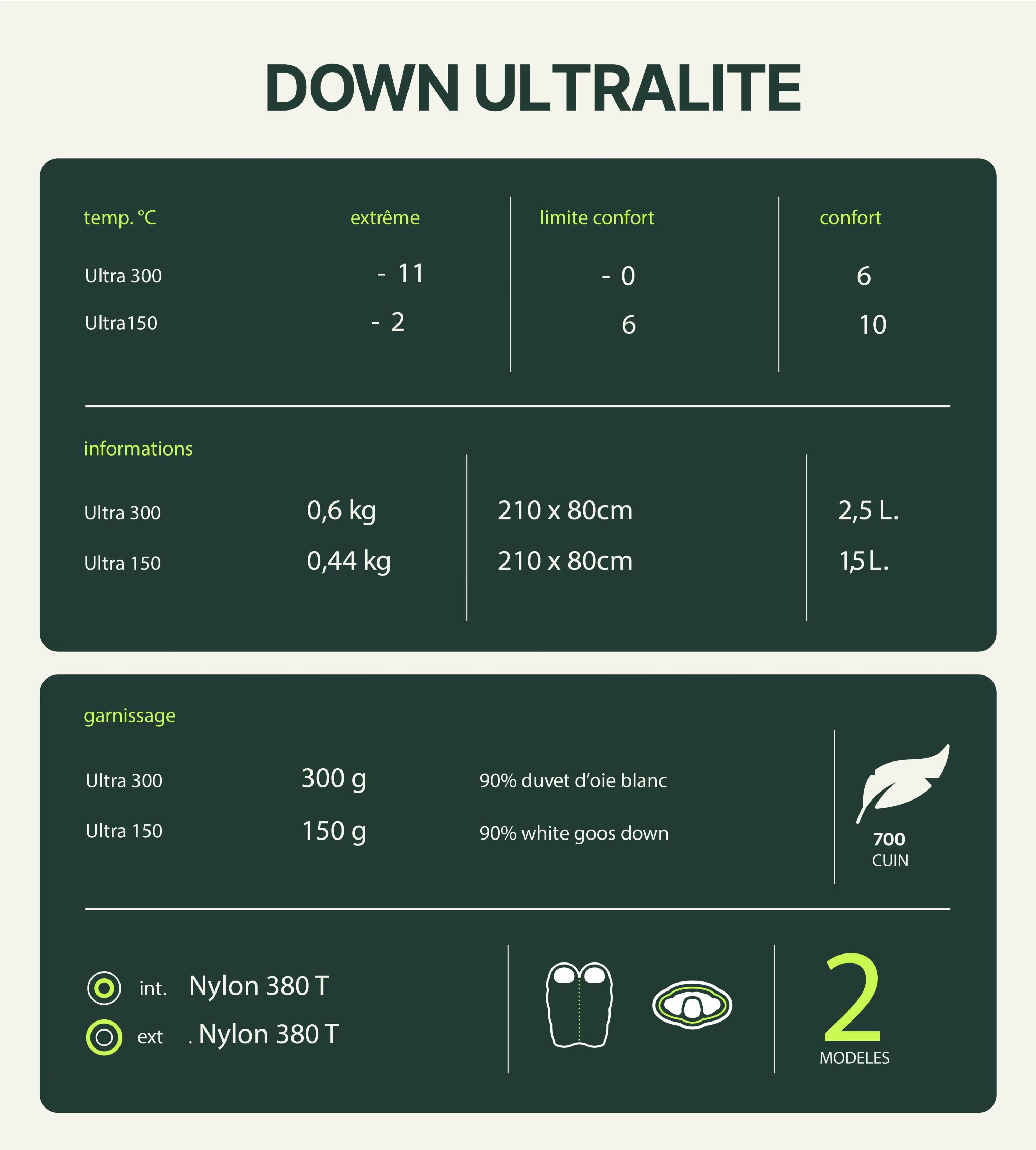 Slaapzak Lichtgewicht Geïsoleerd Ultralite Down 300 Zip Links 6/8