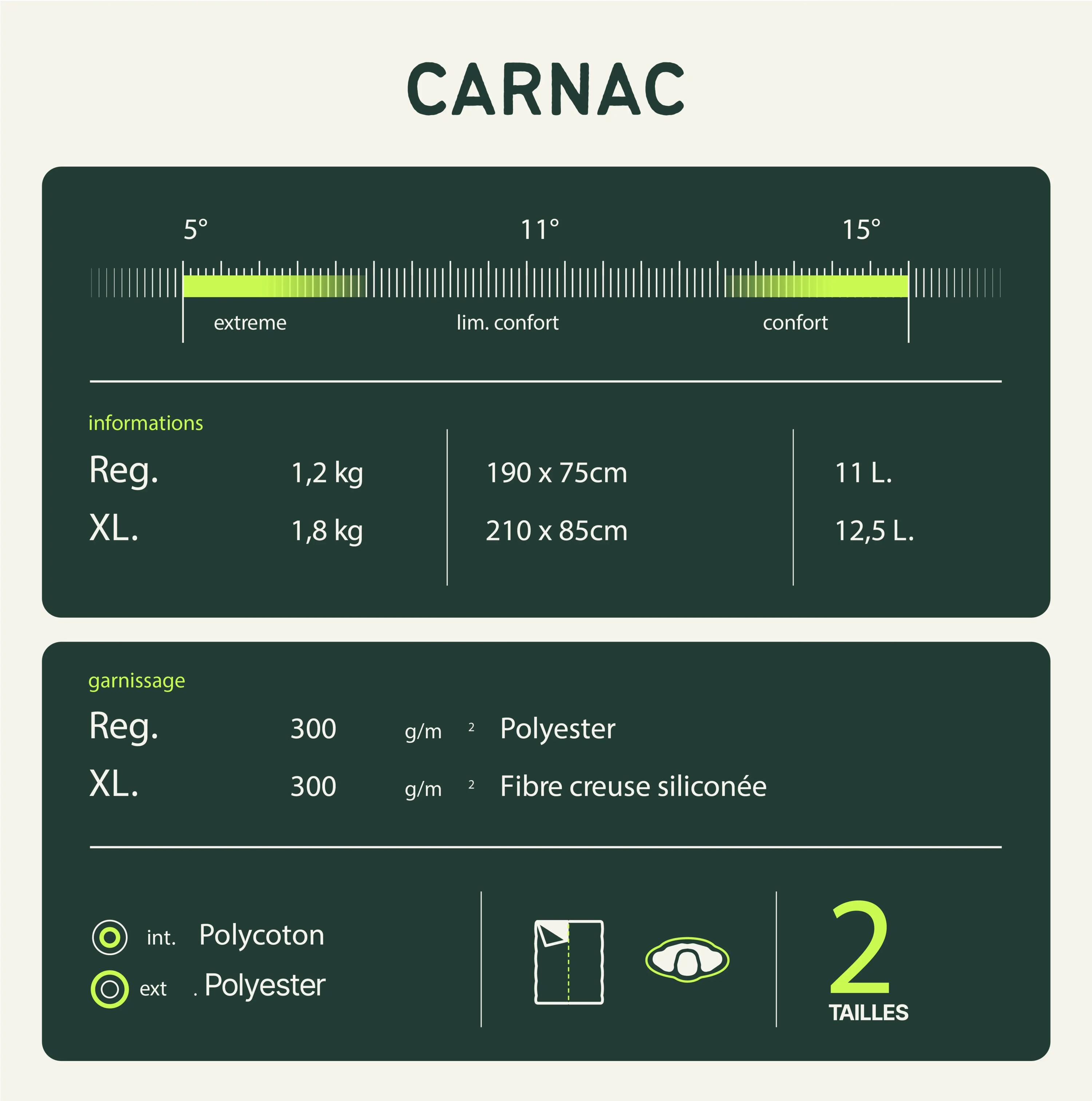 Sac de couchage Wilsa Carnac XL polyester 210x85 cm gris/vert 6/8