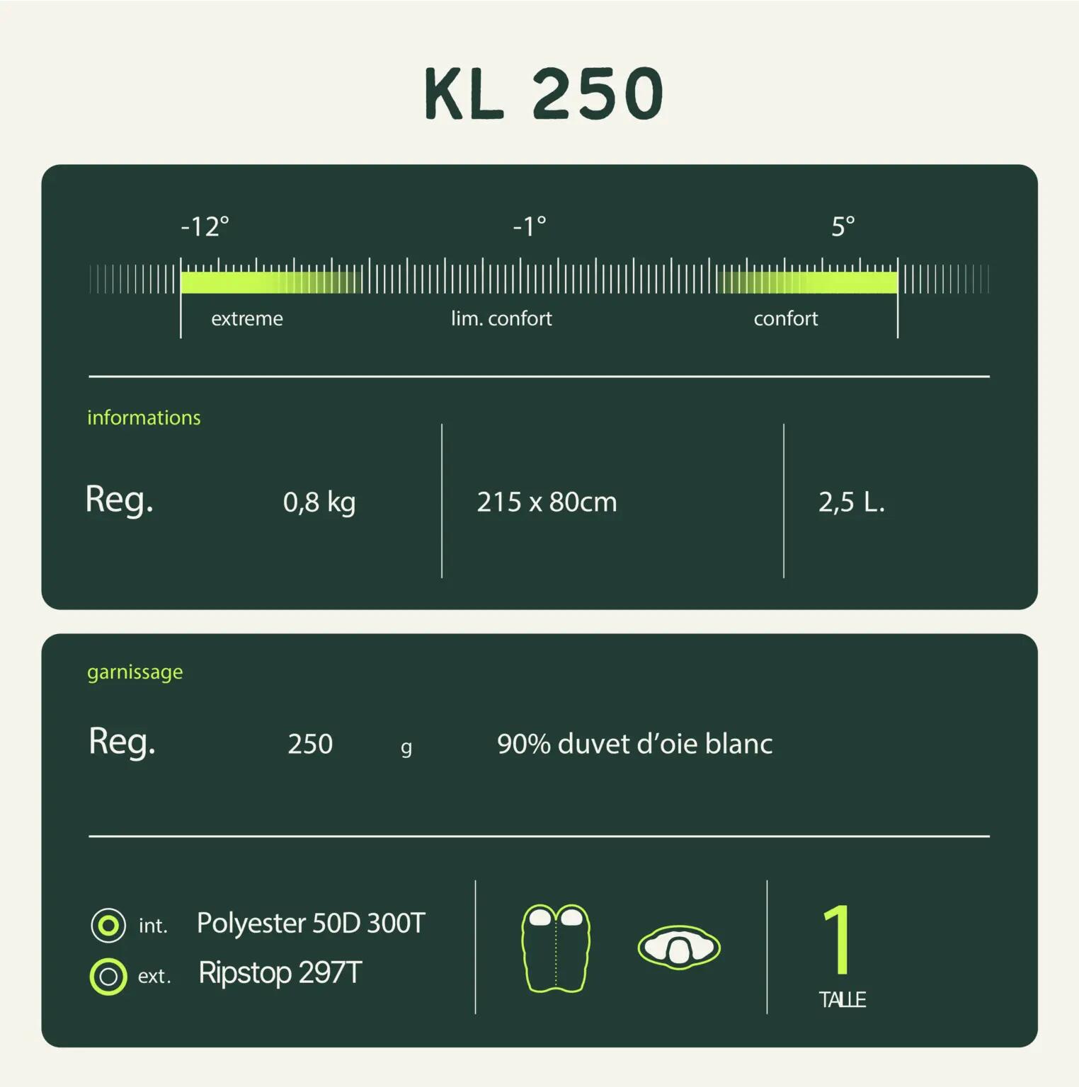 Schlafsack - Kl 250 Zip Links, red 6/9