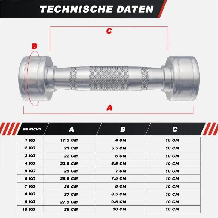 Kurzhantel Chrom 1 - 20 kg 7/11