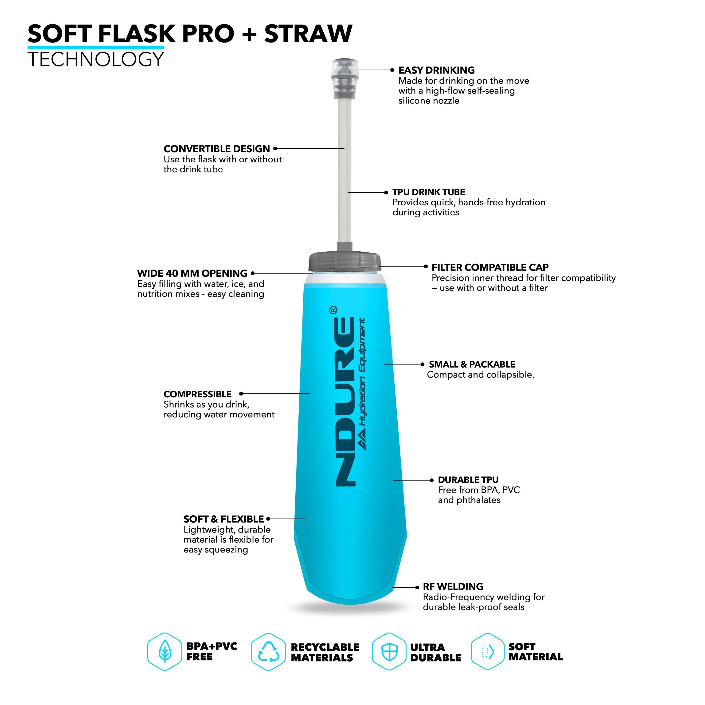 Soft Flask 500 PRO + STRAW (2-Pack) - Lauf Trinkflasche + Strohhalm 3/5